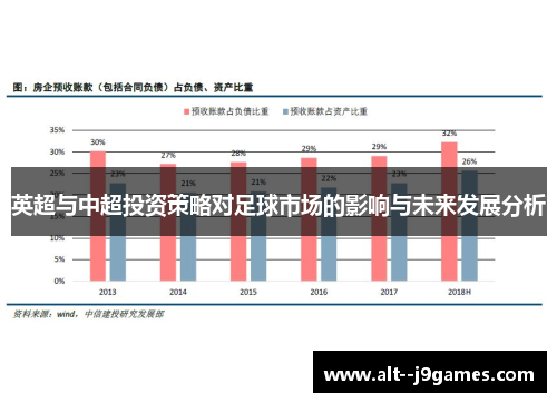 英超与中超投资策略对足球市场的影响与未来发展分析