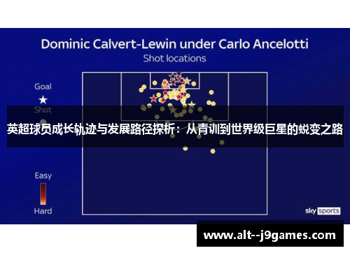英超球员成长轨迹与发展路径探析：从青训到世界级巨星的蜕变之路