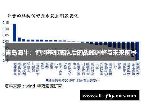 青岛海牛：博阿基耶离队后的战略调整与未来前景